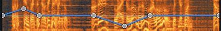 Variable Time Curve display