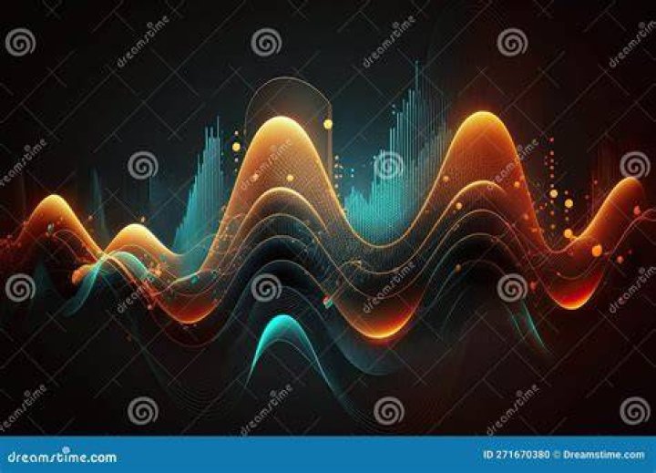 Wave meter visualization
