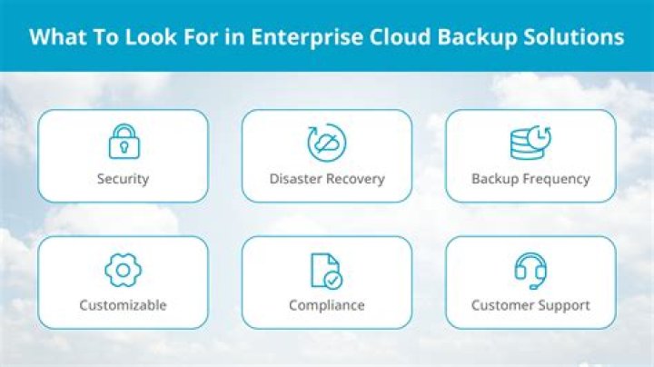 Where Cloud Backup Solutions For Office 365
