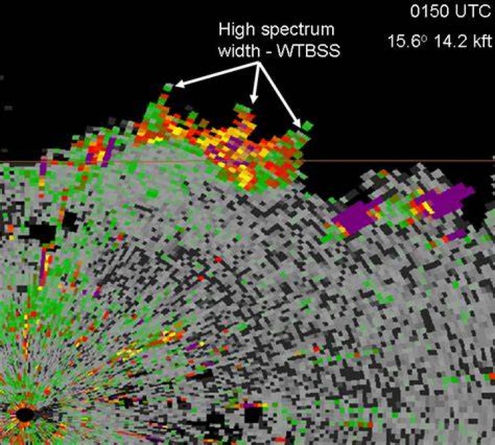 width spectrum
