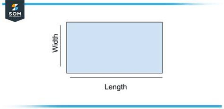 Width